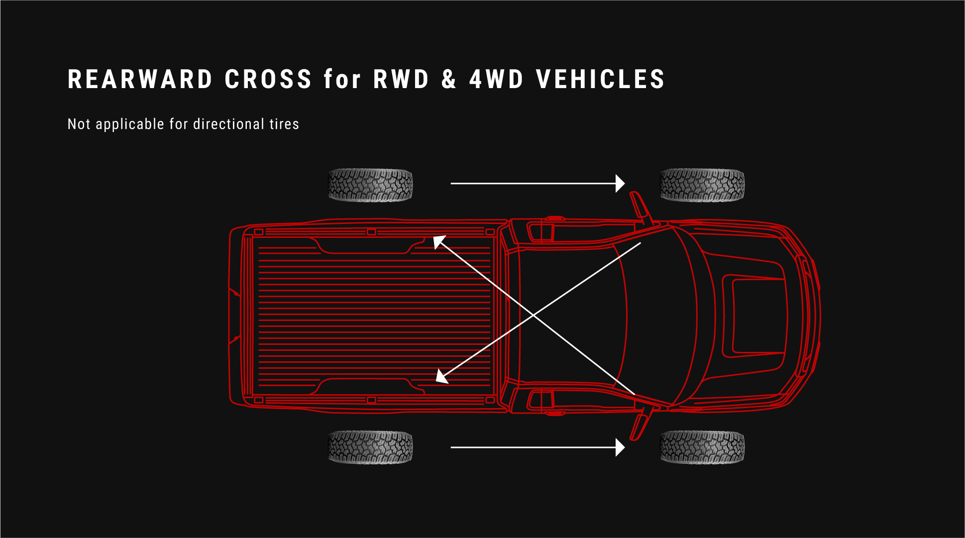 Rearward Cross Tire Rotation