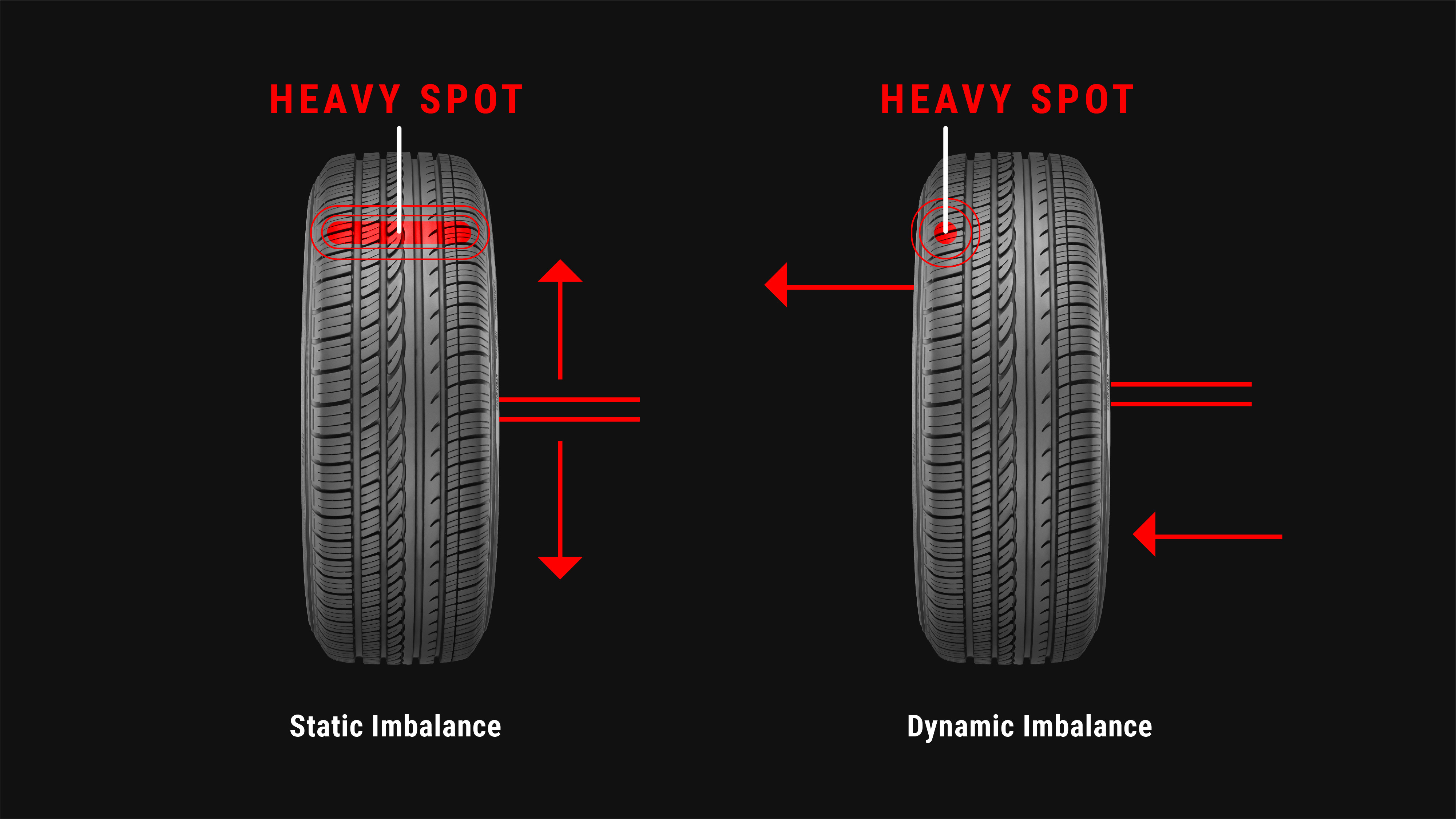 Tire Imbalance